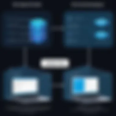 Client-Side vs. Server-Side Validation Diagram showing client-side and server-side validation