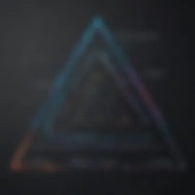 Mathematical Expressions in Triangle Area Calculation Formulas and Equations for Triangle Area Calculation