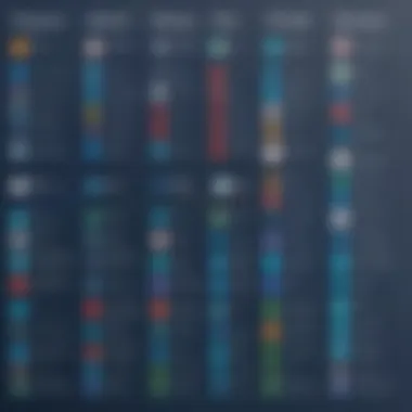 Popular Front-End Frameworks Chart highlighting common front-end frameworks