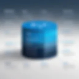 Overview of SQL syntax and structure
