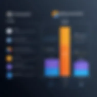 Performance Metrics Comparison Graph depicting performance metrics of GCP and AWS