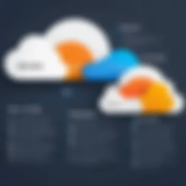 Chart illustrating pricing models of cloud services