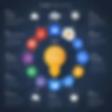 Key features of Google PaaS platform