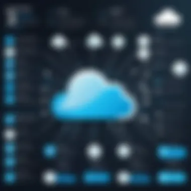 Benefits of Cloud Technology in Programming Education An infographic illustrating the benefits of cloud technology in education