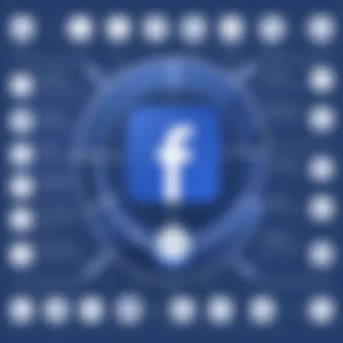 Permissions for Administrators on Facebook An infographic showing permissions for Facebook administrators