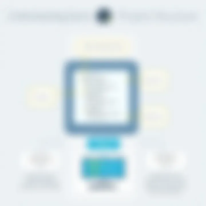 Understanding Game Project Structure Game Project Structure Diagram