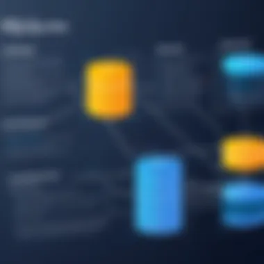 Flowchart illustrating SQL troubleshooting techniques