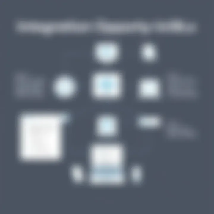 Integration Opportunities for Elasticsearch SQL Diagram of integration possibilities with Elasticsearch SQL