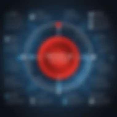 Advanced Oracle Technologies Advanced Oracle technologies