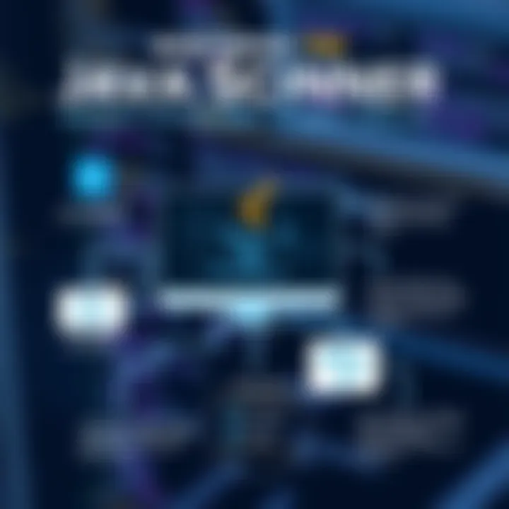 Key Methods of Java Scanner Java Scanner Methods Overview