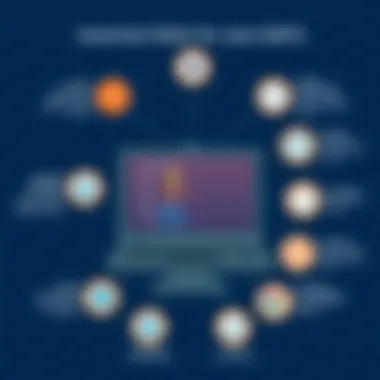 Essential Skills for Java SDETs Skillset required for Java SDETs represented in an infographic