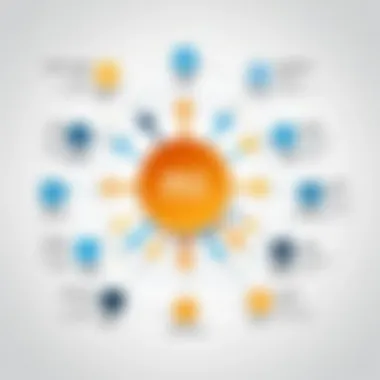 Key Roles within Agile Project Management Roles in Agile project management