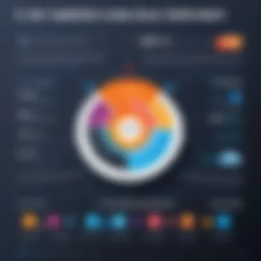 An infographic depicting user satisfaction ratings for various Java IDEs.