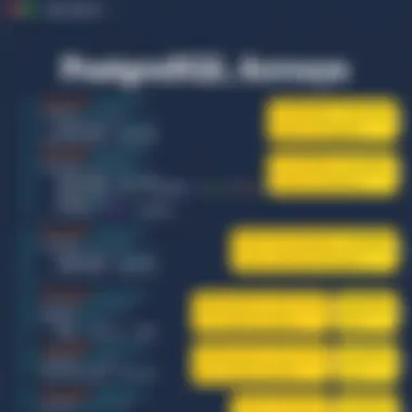 Best Practices for Using PostgreSQL Arrays Best practices for PostgreSQL array usage