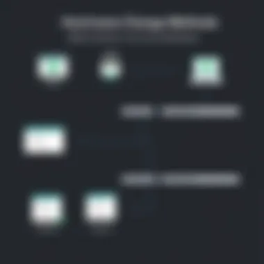 Hostname Change Methods Across Linux Distributions Illustration of different Linux distributions with respective hostname change methods