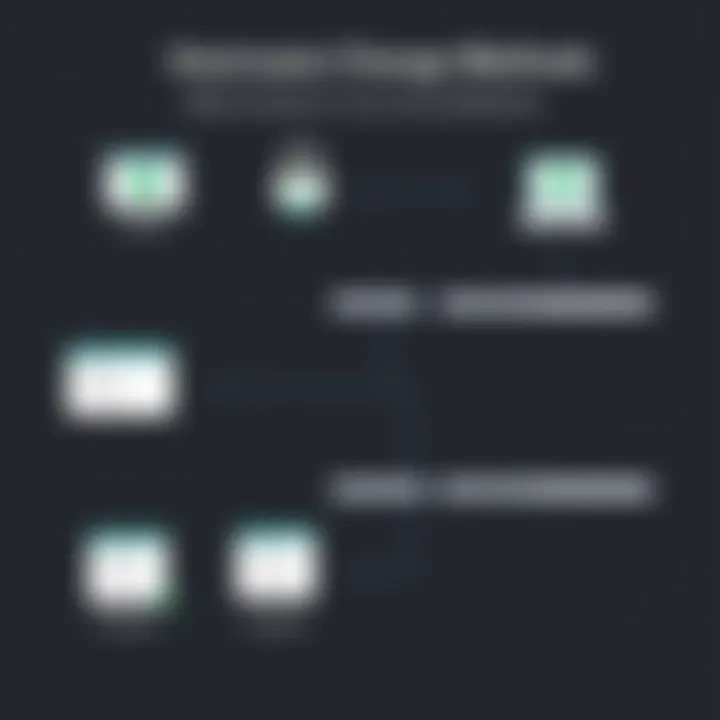 Hostname Change Methods Across Linux Distributions Illustration of different Linux distributions with respective hostname change methods
