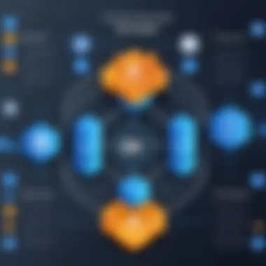 Key Load Balancing Strategies for AWS Load Balancing Strategies