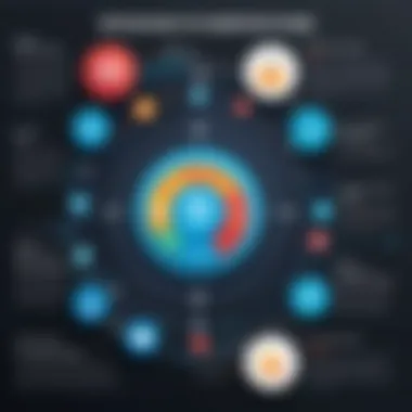 Essential Security Considerations for Tracking Infographic on security considerations for tracking an iPhone