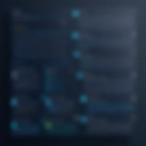 An abstract representation of cascading style sheets in web design