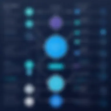 Flowchart illustrating query optimization techniques