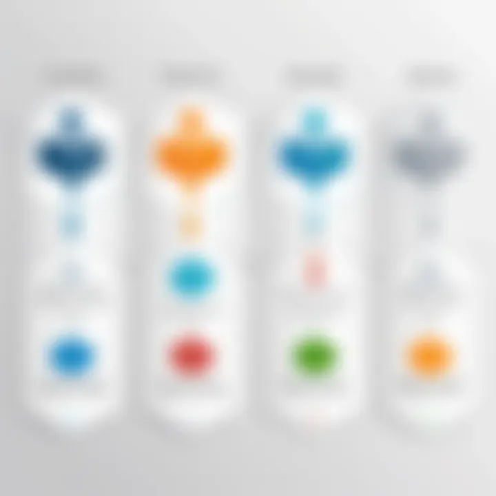 Diagram showcasing SELECT in SELECT functionality