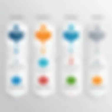 SELECT in SELECT Functionality Diagram showcasing SELECT in SELECT functionality