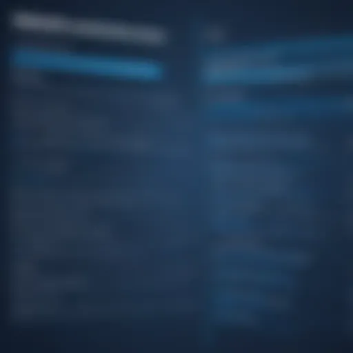 An abstract representation of SQL queries