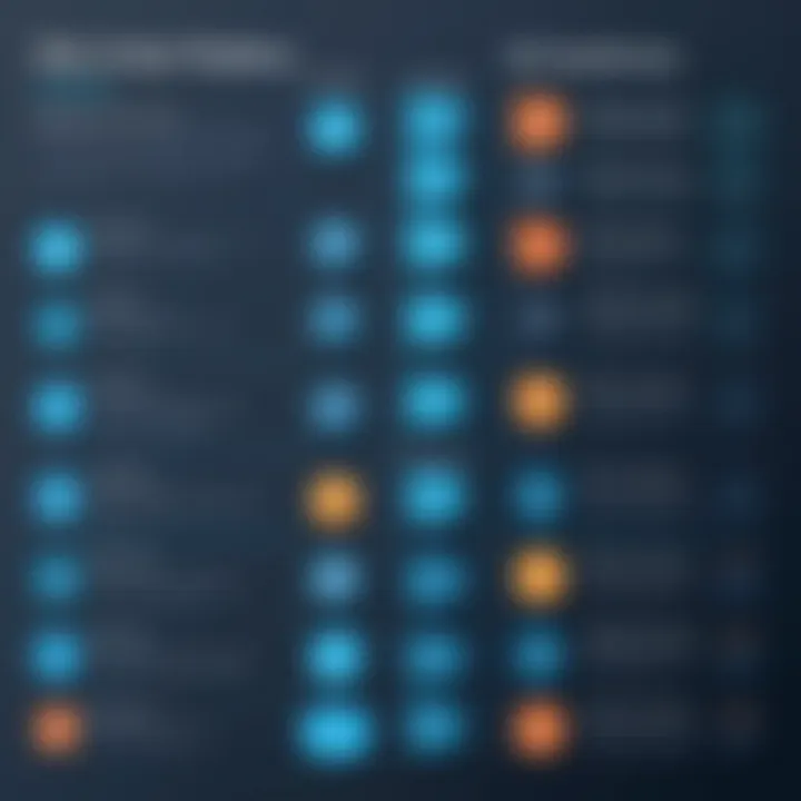 Comparison chart of SQL operators including 'OR'