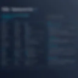 Visual representation of SQL queries using the 'OR' operator