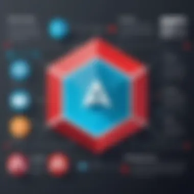 Integration of Design Principles Showcasing AngularJS and Material Design integration