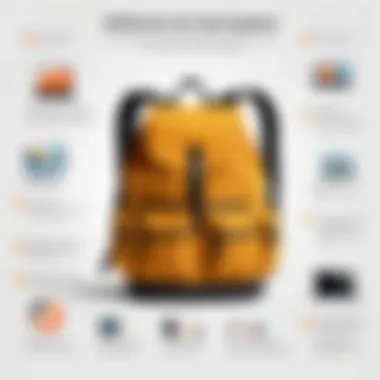 Applications of MCM Knapsack Problem Chart illustrating the practical applications of MCM knapsack problem