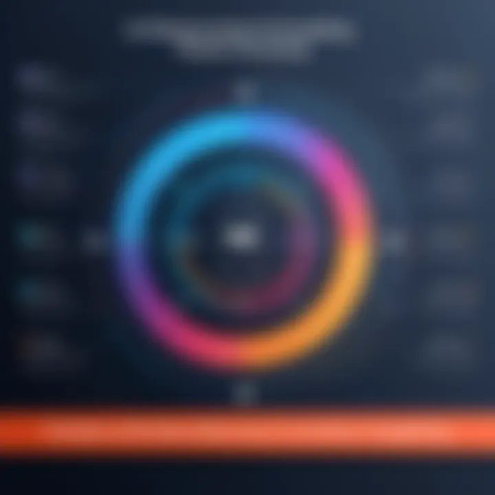 Advanced multithreading interview questions visualization