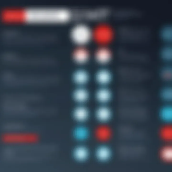 Comparison chart of MySQL and Oracle Database features