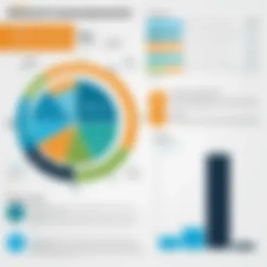Culture at Amazon Chart showing Amazon's corporate culture