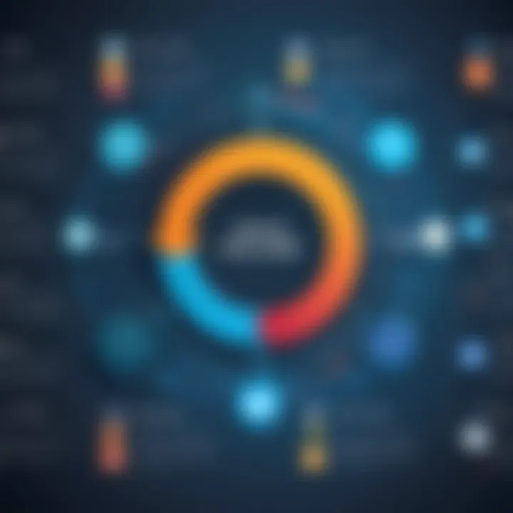 A graph showcasing emerging trends in back end development.