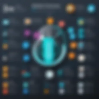 An infographic depicting essential tools used in Java back end development.