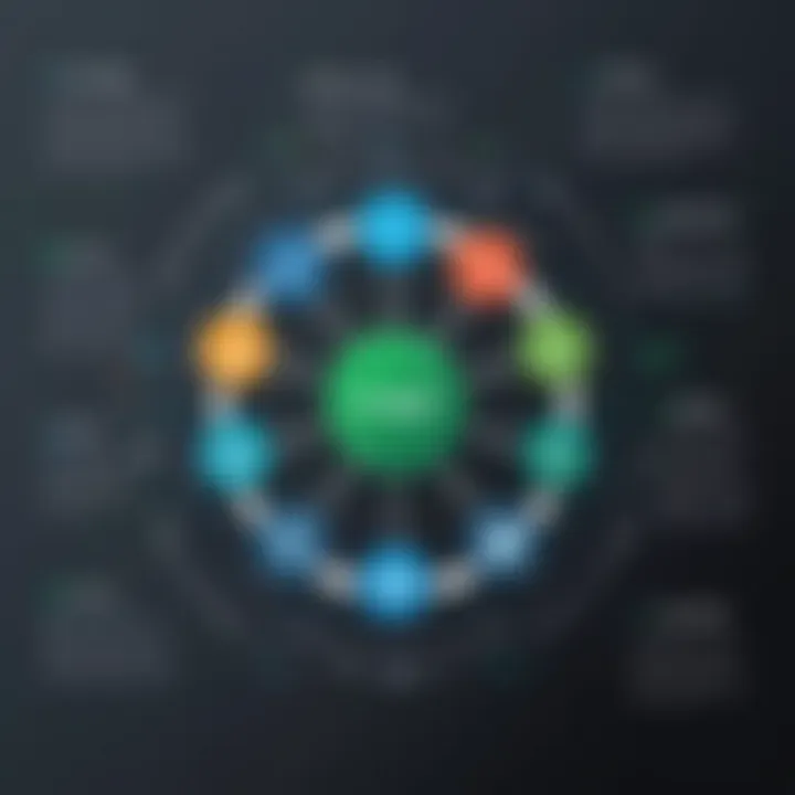 Navigating MongoDB Efficiency