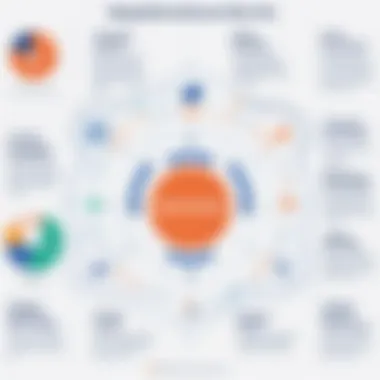 Best Practices for Scrum in Jira Infographic outlining best practices for using Scrum within Jira