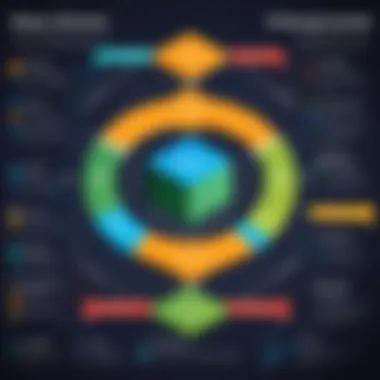 Diagram illustrating the event-driven architecture of Node.js