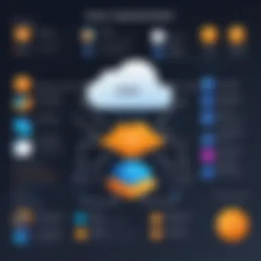 Optimized Workflow for Maven and AWS Optimized workflow diagram for cloud-based development using Maven and AWS