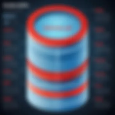 Diagram illustrating the scalability of Oracle Database
