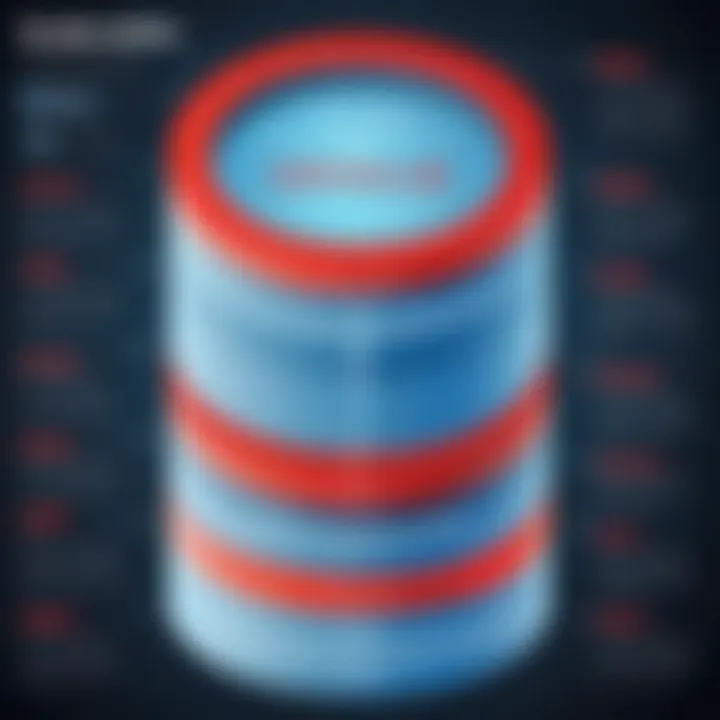 Diagram illustrating the scalability of Oracle Database