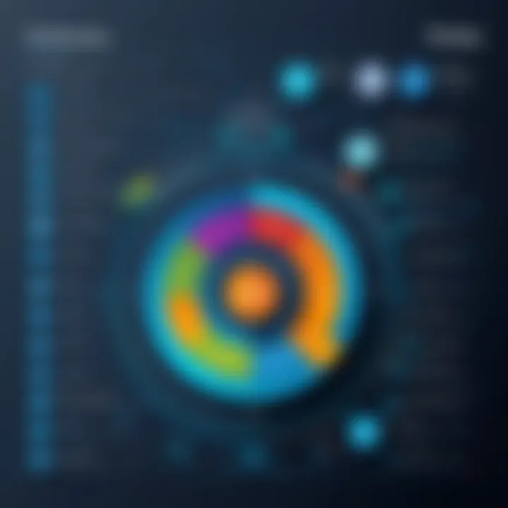 Chart highlighting performance optimization techniques for database applications