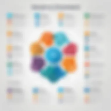 Graphical representation of Perl frameworks