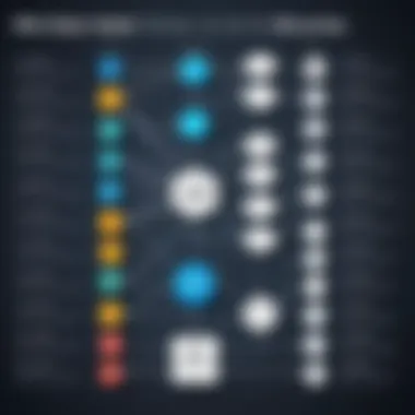 Diagram showcasing data structures used in programming