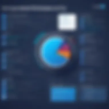 Dashboard view of PostgreSQL with highlighted database security settings