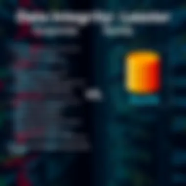 Data Integrity Examination of PostgreSQL vs MySQL Data integrity features of PostgreSQL and MySQL side-by-side