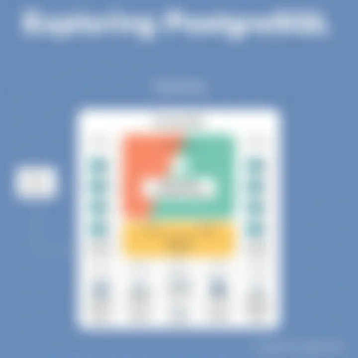 Exploring PostgreSQL Architecture PostgreSQL architecture diagram showcasing its unique features