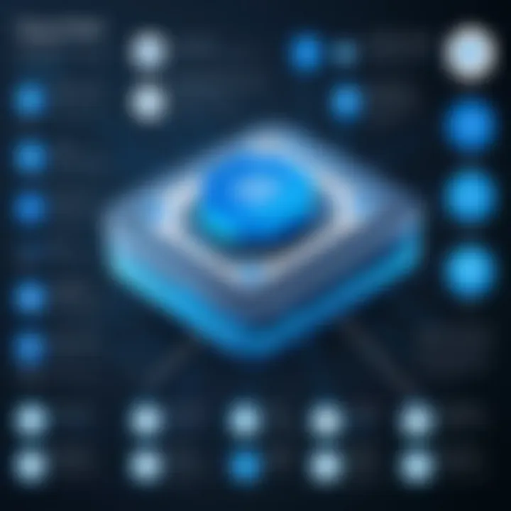 Diagram illustrating PowerShell's automation capabilities