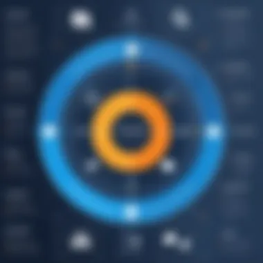 Diagram showcasing core design patterns